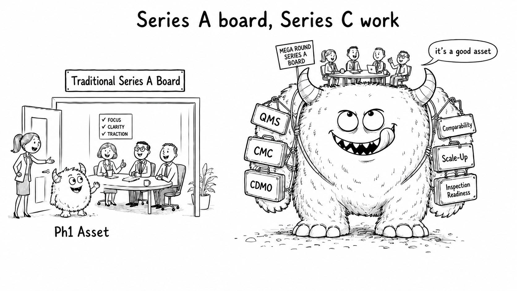 Board composition across ten biotech mega-rounds